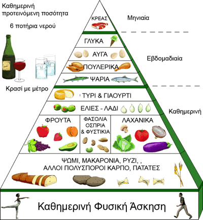 mediterranean_diet_food_wine_pyramid-copyGR_2
